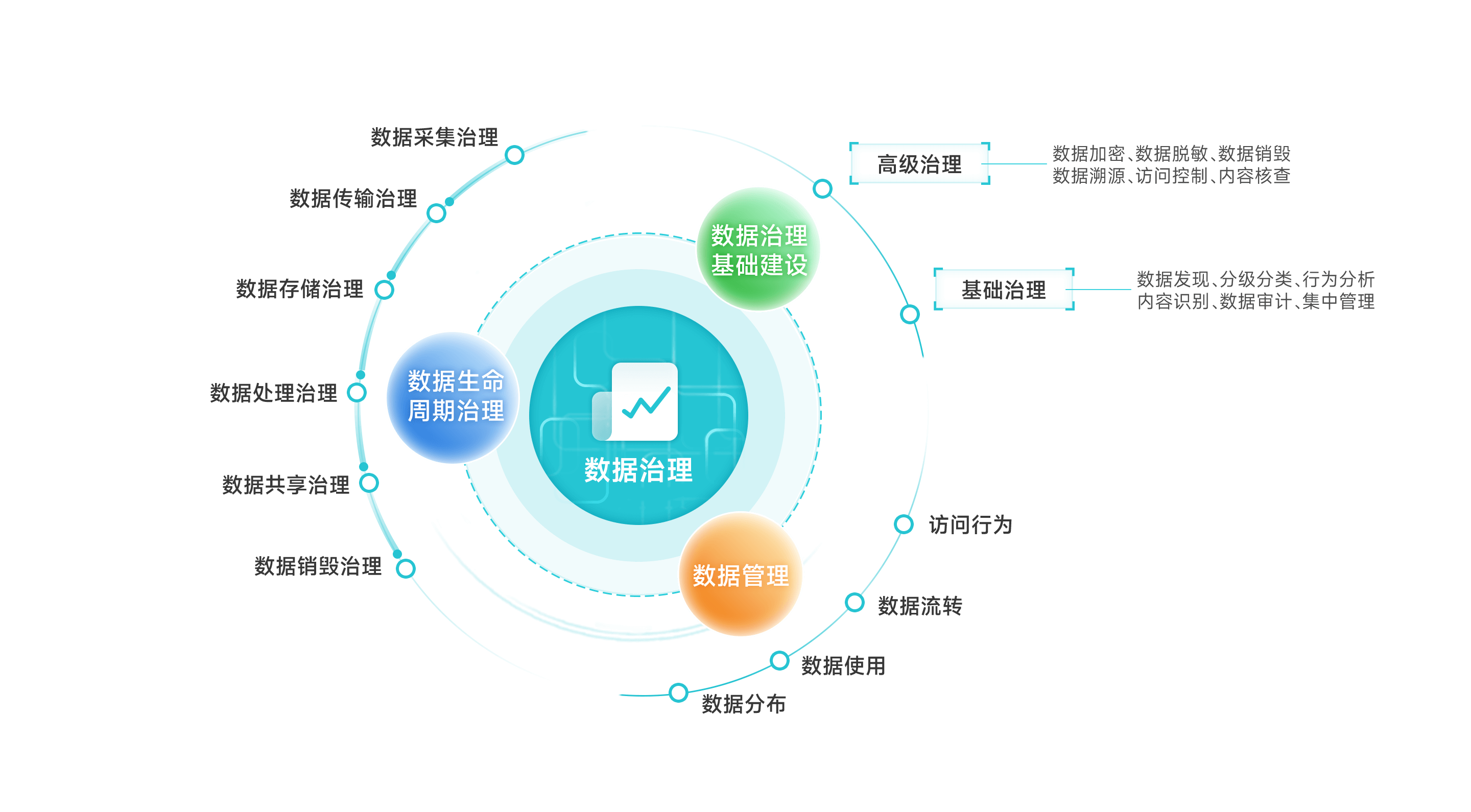 车联网数据治理平台