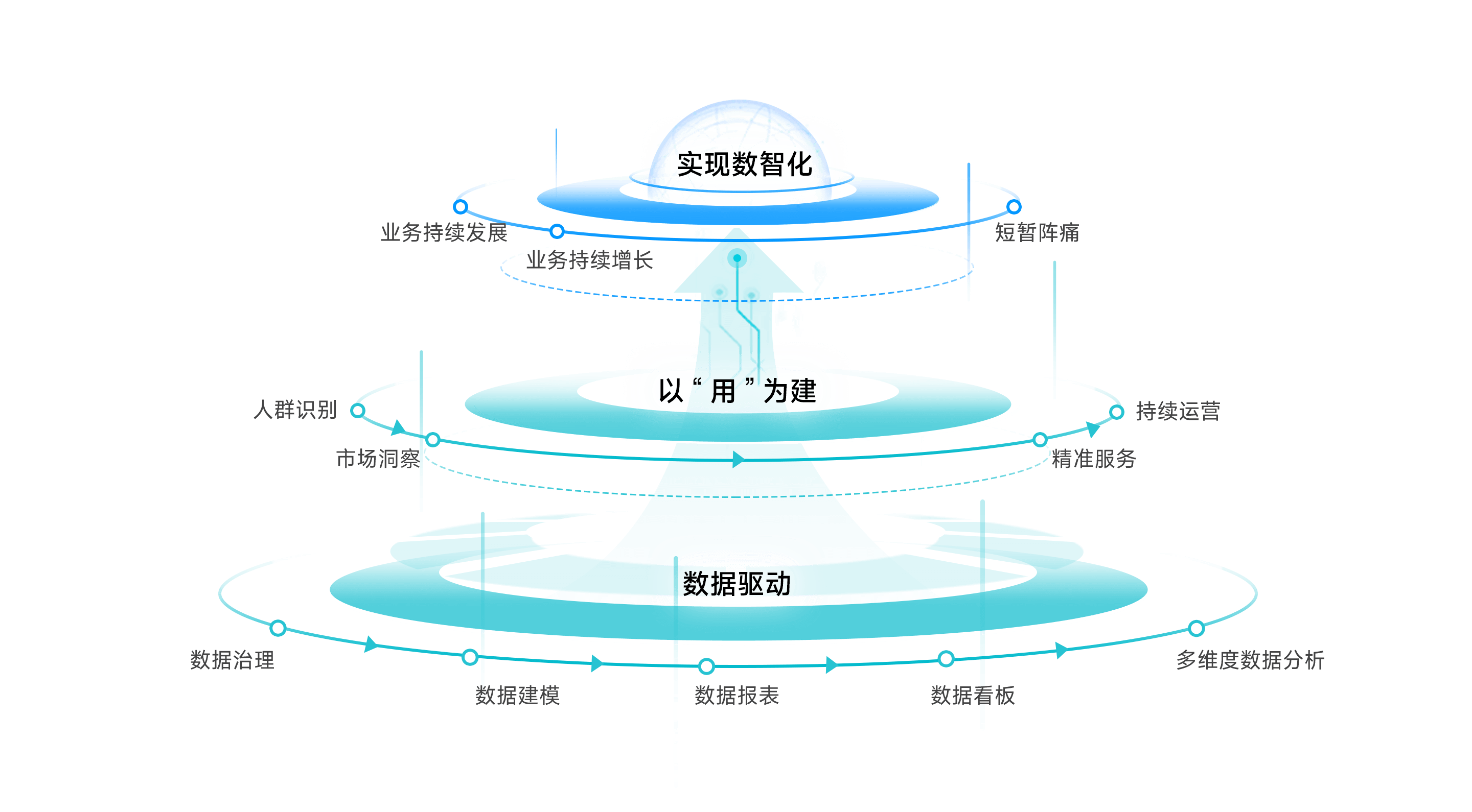 客户数据管理平台