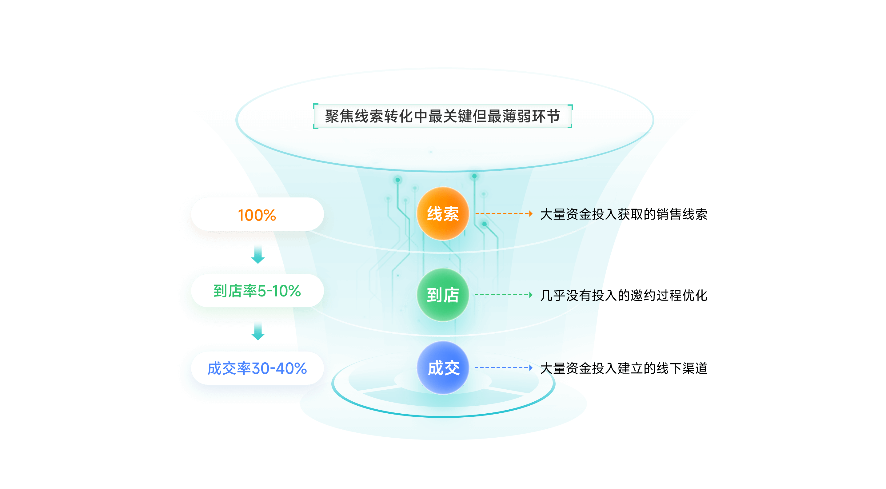 线索智能