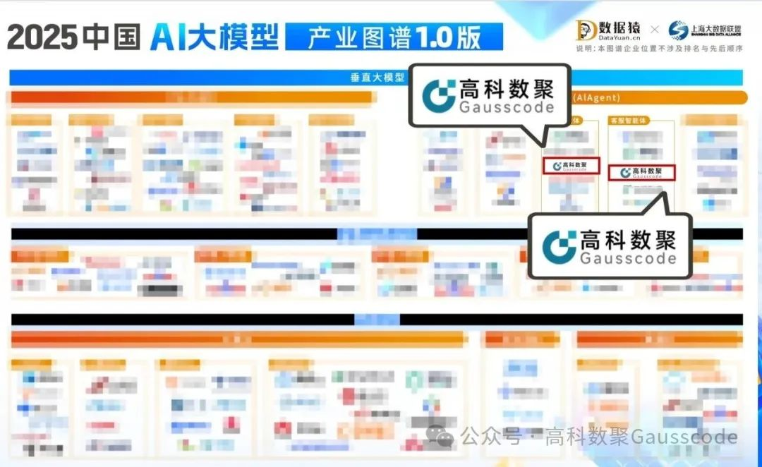 高科数聚入选《2025中国AI大模型产业图谱》双板块，AI赋能汽车产业数智化升级