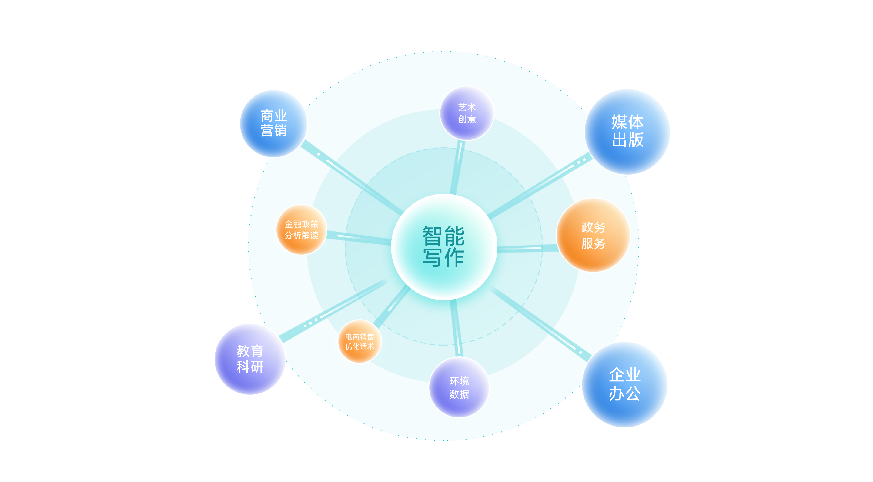 智能创作