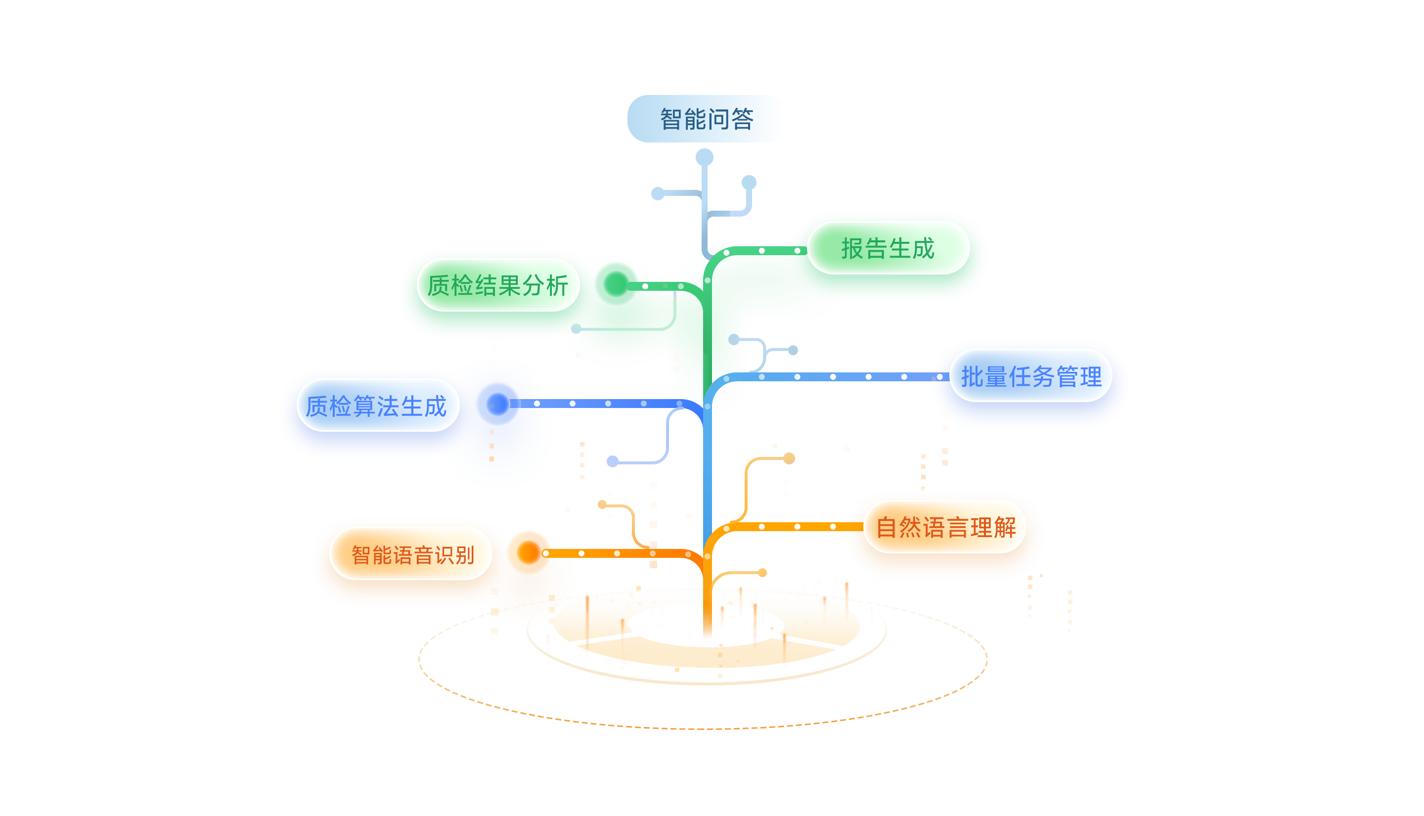 智能质检