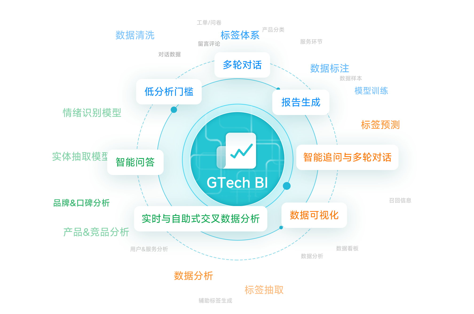 GTech BI