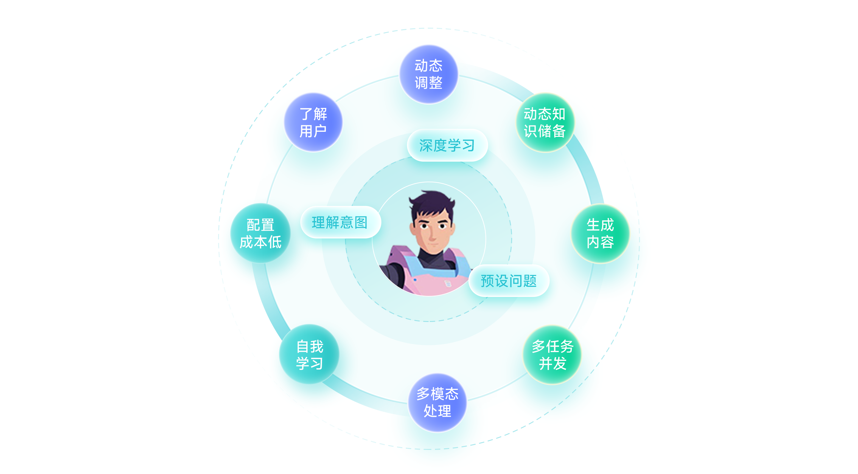 智能问答